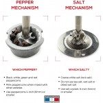 Мельница для перца 12 см Peugeot 1870412 Мельница для перца 12 см Peugeot 1870412